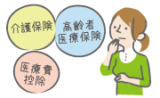 健康保険に関わる制度のイメージ画像